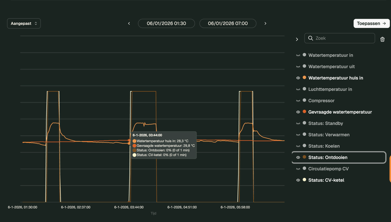 Afbeeldingslocatie: https://tweakers.net/i/QKUs8IjRrEr-_K-P3hzk2EAYVkc=/800x/filters:strip_exif()/f/image/JIMLRyc7hPglBT7OsFUxhZod.png?f=fotoalbum_large