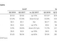 Intel-kwartaalcijfers Q2 2018