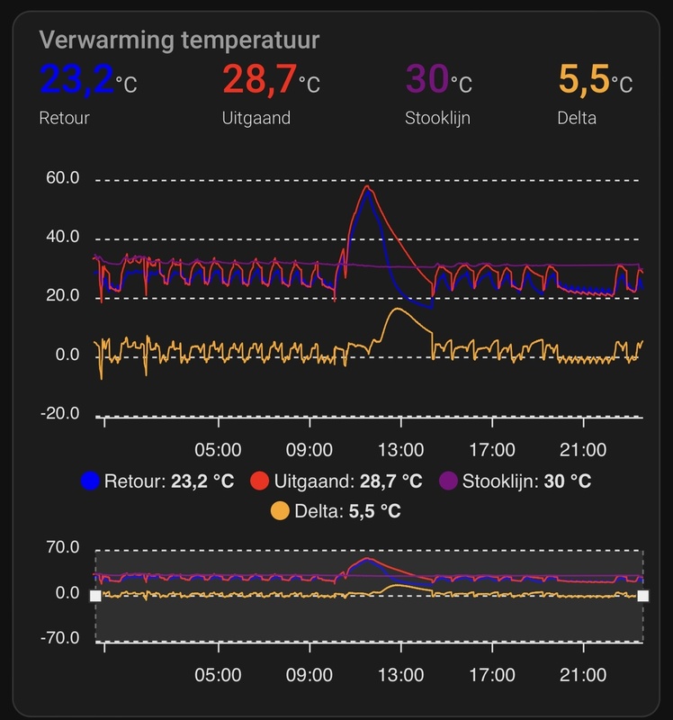 Afbeeldingslocatie: https://tweakers.net/i/QKYRs8URSKHW3JC3iiJjMY_erU4=/x800/filters:strip_icc():strip_exif()/f/image/FCYl6lPtVhiLXbIj3hnT8U0F.jpg?f=fotoalbum_large