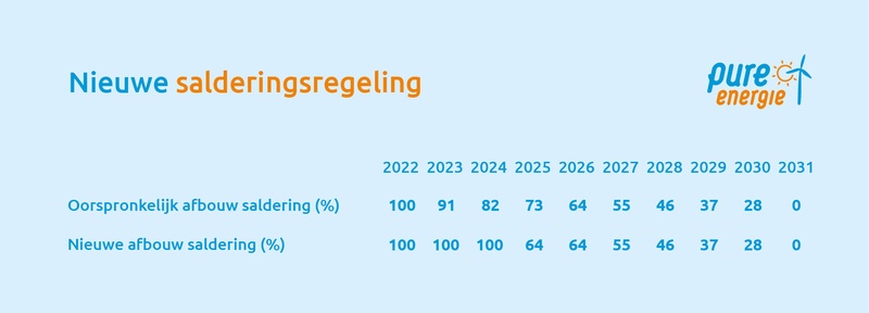 Afbeeldingslocatie: https://tweakers.net/i/QLmYLeDhLJc3RuOarN6zPCXtASU=/800x/filters:strip_icc():strip_exif()/f/image/7Tq84SgN412DlSs7jhv4FFba.jpg?f=fotoalbum_large