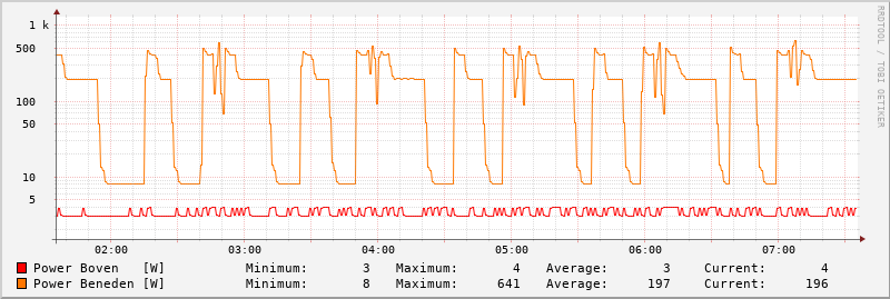 Afbeeldingslocatie: https://tweakers.net/i/QLoxUd6EErsnckFB3VMhmGLSZVQ=/800x/filters:strip_exif()/f/image/XnZUFG2CurrxWSjEzCrDiTTh.png?f=fotoalbum_large