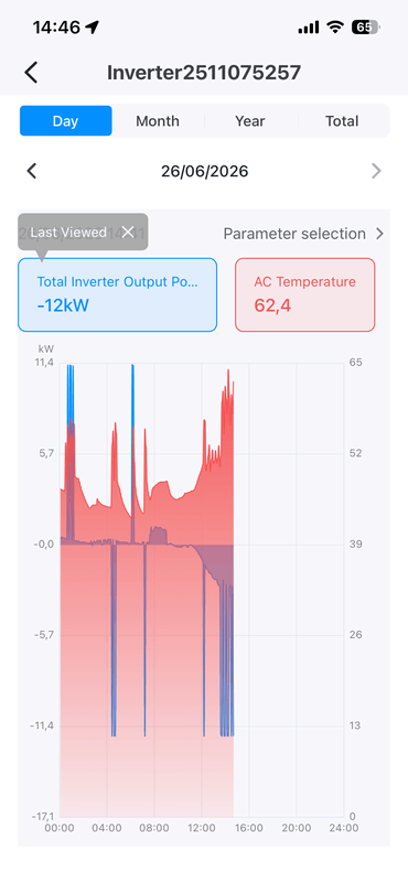 Afbeeldingslocatie: https://tweakers.net/i/QMQ6OuCjYLXoNTlXGDxFwQbNH9U=/x800/filters:strip_exif()/f/image/dZqCDFL12DMcmcIG06LI9L2g.png?f=fotoalbum_large