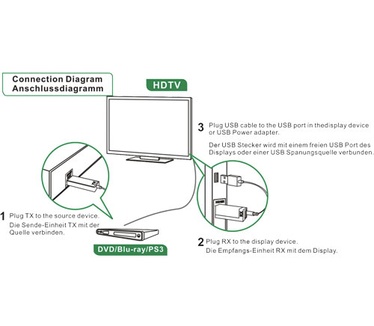 InLine HDMI - HDMI, 100m
