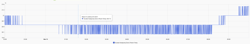 Afbeeldingslocatie: https://tweakers.net/i/QMX0_a1IRWJElvzgnp4oamWAels=/800x/filters:strip_exif()/f/image/5vHr3qSTfDeH2UaohYM8j9IH.png?f=fotoalbum_large