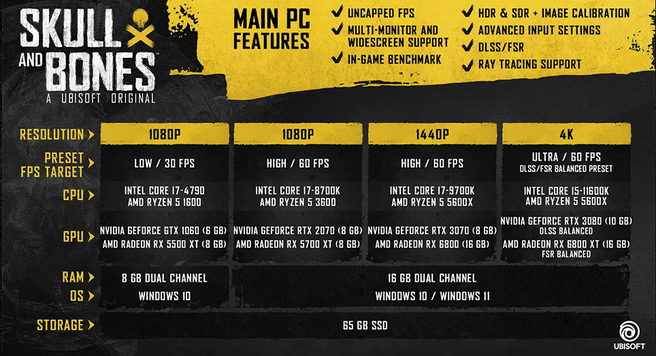 Skull and Bones Specs