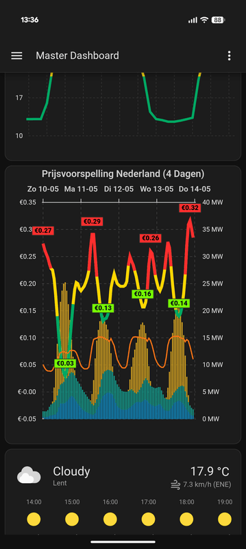 Afbeeldingslocatie: https://tweakers.net/i/QMsyPlmDgsghxeitds_QDQrxOTg=/x800/filters:strip_exif()/f/image/LWSfQAYwyF3TV6sBk5M2wzYv.png?f=fotoalbum_large