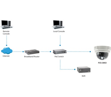 LevelOne HUBBLE Fixed Dome IP Network Camera, 5-Megapixel, 802.3af PoE, IR LEDs