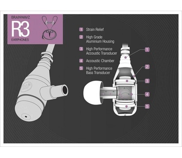 Brainwavz R3 Dual Dynamic IEM Earphones (Aluminium)