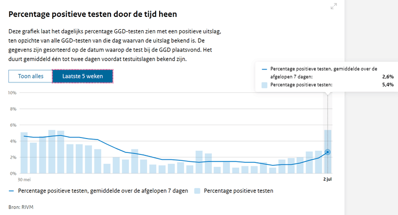 Afbeeldingslocatie: https://tweakers.net/i/QOps_N5_-9LaTy9bYqmPzVWQw0M=/800x/filters:strip_exif()/f/image/cz98IuIQQAAs7POHIfEAN5U4.png?f=fotoalbum_large