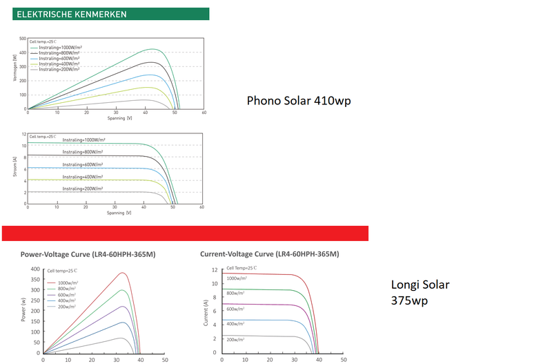 Afbeeldingslocatie: https://tweakers.net/i/QPK1u_Y7JAcUBFYw6k36hecnKS8=/800x/filters:strip_exif()/f/image/a4fYtBZpZ7yUJfsTF4sqJqXf.png?f=fotoalbum_large