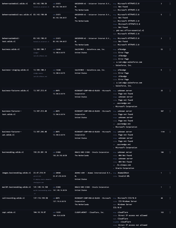 Afbeeldingslocatie: https://tweakers.net/i/QPvWvDuHfH5va1msF6hBQbe5efg=/x800/filters:strip_exif()/f/image/YpU08jn19qwRGau7fKNGwgIF.png?f=fotoalbum_large