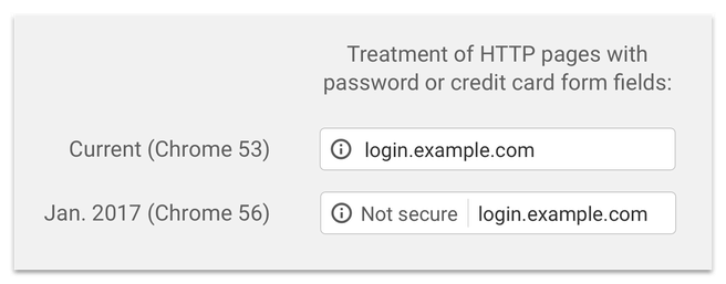 Treatment of http pages by Chrome