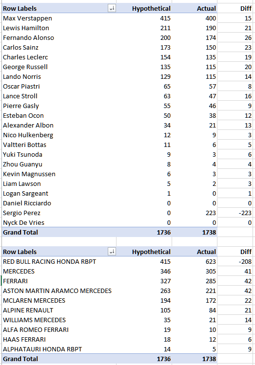 Afbeeldingslocatie: https://tweakers.net/i/QQCX9N00yJqtvrPzA-ZuE5qPEns=/full-fit-in/4000x4000/filters:no_upscale():fill(white):strip_exif()/f/image/sPzzM4rJnIQRHJsMTXbGHXix.png?f=user_large