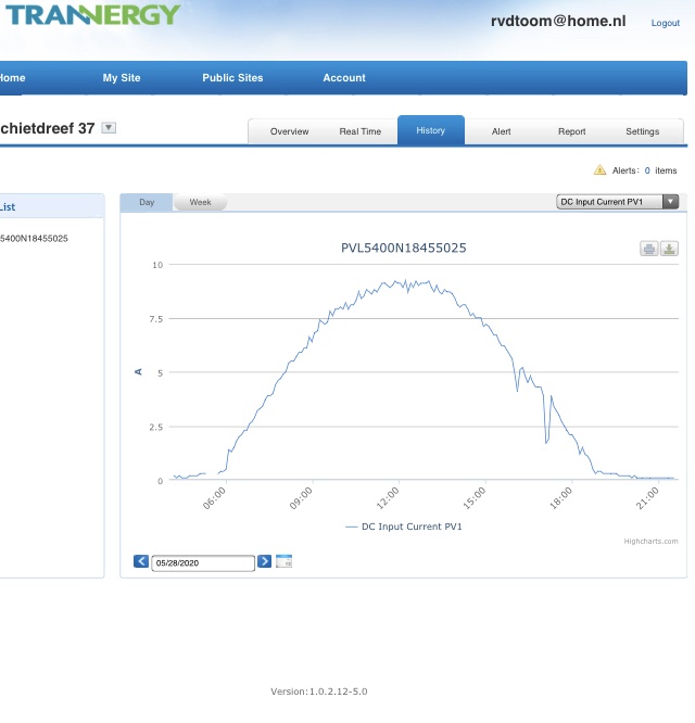Afbeeldingslocatie: https://tweakers.net/i/QQEoz7mGfbKopPpZrG7JtRZ_2BQ=/full-fit-in/4920x3264/filters:max_bytes(3145728):no_upscale():strip_icc():fill(white):strip_exif()/f/image/kJbDyNCK8J1FdNqi12CqXShu.jpg?f=user_large