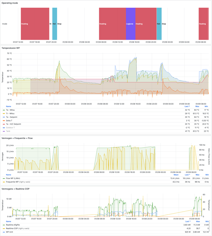 Afbeeldingslocatie: https://tweakers.net/i/QQQD3lAC4-8iNl9xw47C9yLQoa0=/x800/filters:strip_exif()/f/image/xzp02mkeNKTwGYWuiZK2tWTq.png?f=fotoalbum_large