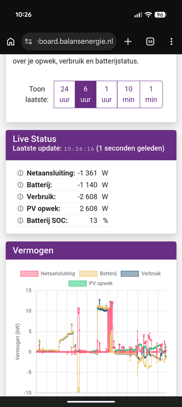 Afbeeldingslocatie: https://tweakers.net/i/QRK-ms_KGbyIpywC26XLEpV2zZY=/x800/filters:strip_exif()/f/image/lHLSEAFATUgyaqGZQMybH2M0.png?f=fotoalbum_large