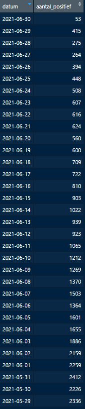 Afbeeldingslocatie: https://tweakers.net/i/QRn4166GhWK2HH6sfSql4OG0Jpg=/full-fit-in/4000x4000/filters:no_upscale():fill(white):strip_exif()/f/image/TLsoMHgWlfIvDFCOlIwWbkMw.png?f=user_large