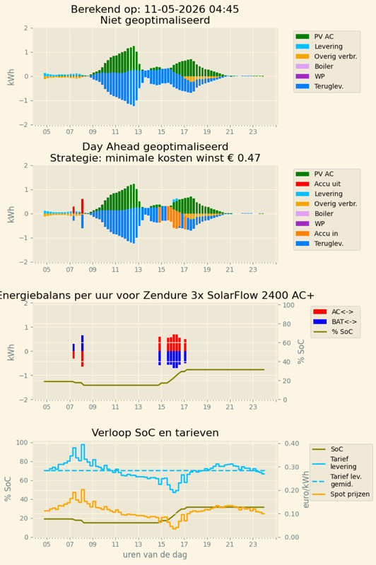 Afbeeldingslocatie: https://tweakers.net/i/QRwP6I9ulzZFW8tBFy1Mlo4gTmA=/x800/filters:strip_exif()/f/image/W4BrbUWt1RNK9DO94O0dDS5X.png?f=fotoalbum_large