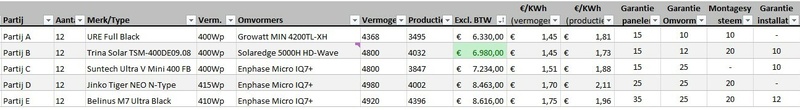 Afbeeldingslocatie: https://tweakers.net/i/QSiEz9Xop0HRuSYVDb8Py3rvjs4=/800x/filters:strip_icc():strip_exif()/f/image/q86fgMCHLQcYgeYlcvHZrPpY.jpg?f=fotoalbum_large