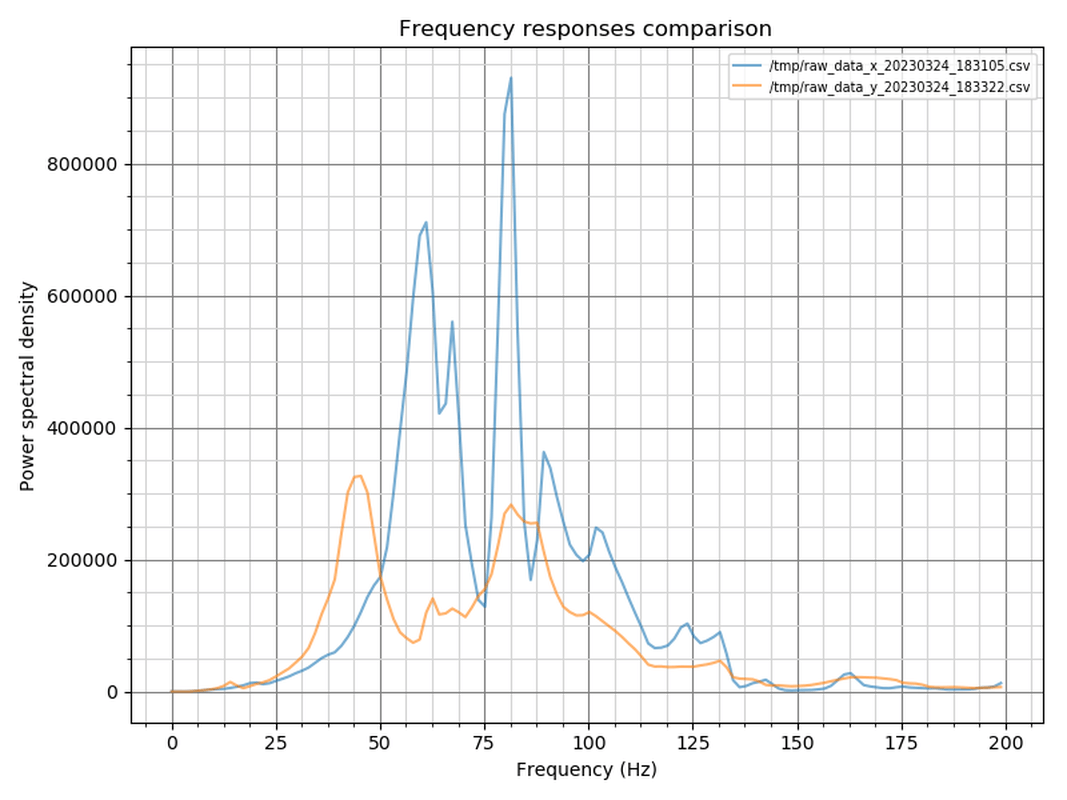 Afbeeldingslocatie: https://tweakers.net/i/QTImeSiRFNtxMBhO5fVXU04Ec0Y=/full-fit-in/4000x4000/filters:no_upscale():fill(white):strip_exif()/f/image/IeW0Q4DN82A0c7acZtewQb3U.png?f=user_large