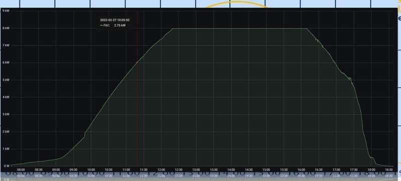 Afbeeldingslocatie: https://tweakers.net/i/QTOGG946fY51F9g47MnHRJncZ-g=/800x/filters:strip_icc():strip_exif()/f/image/72ejFmc4di7DRwsJq14Cxl5O.jpg?f=fotoalbum_large