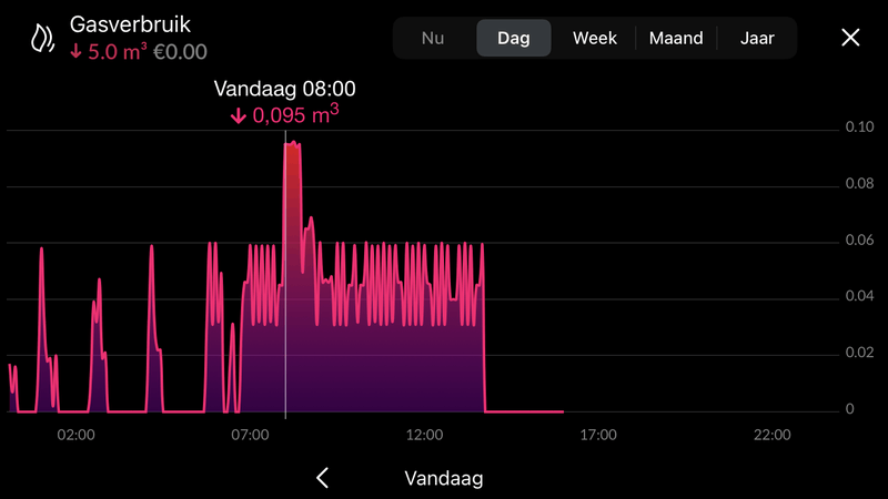 Afbeeldingslocatie: https://tweakers.net/i/QTPhh-Cyot1ICbR_EhhzOUf9rQI=/800x/filters:strip_exif()/f/image/LlowWexteDq3pNLzJhhyx1S9.png?f=fotoalbum_large