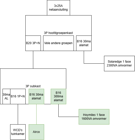 Afbeeldingslocatie: https://tweakers.net/i/QTrFBv6AccLQqy_n88mGZq22q5A=/fit-in/4000x4000/filters:no_upscale():strip_exif()/f/image/MdlXJj4qeb16jBbvLzkWnhGL.png?f=user_large