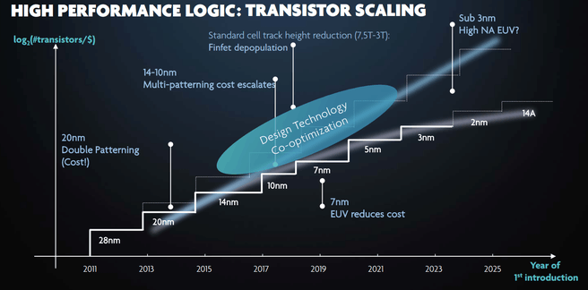 Euv-insertion-punt