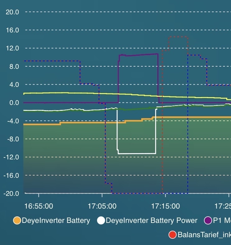 Afbeeldingslocatie: https://tweakers.net/i/QURciiQOKJ2ZGMlmkQX2zsuyhmI=/fit-in/4920x3264/filters:max_bytes(3145728):no_upscale():strip_icc():strip_exif()/f/image/iuIGh4B82rDAIODlkG0cAUYg.jpg?f=user_large