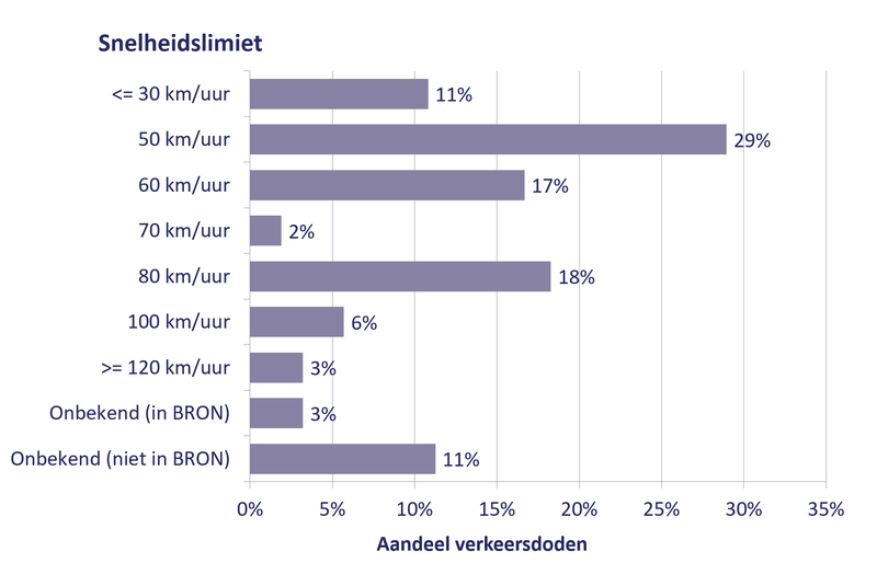 Afbeeldingslocatie: https://tweakers.net/i/QUSyoQM39aX6n5yGX-lG0JtxPEk=/800x/filters:strip_exif()/f/image/E7JRuSAB3Y2rJKwNyIlQbdMq.png?f=fotoalbum_large