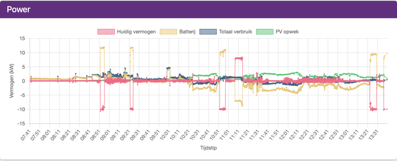 Afbeeldingslocatie: https://tweakers.net/i/QUYW3nlb4TppQwK2r8Ddobza5A8=/800x/filters:strip_exif()/f/image/Jb8fXFUULiWFJL5c5SBzh8MV.png?f=fotoalbum_large