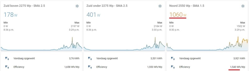 Afbeeldingslocatie: https://tweakers.net/i/QWHzGPBuzF7Vysw0UOJLgW9H9qc=/800x/filters:strip_icc():strip_exif()/f/image/9KauJEzE0mezL8LCa6ocPhtO.jpg?f=fotoalbum_large