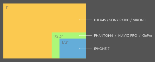 1&quot; sensor