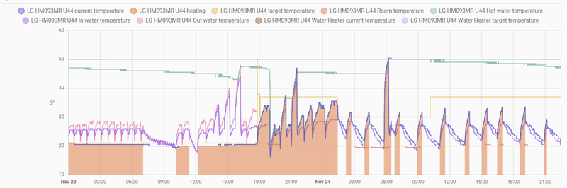 Afbeeldingslocatie: https://tweakers.net/i/QWdsQzs1ITXszw5j4a4S89mxof0=/800x/filters:strip_exif()/f/image/eN6LVohCEPBzqr9UZWeCLjEj.png?f=fotoalbum_large
