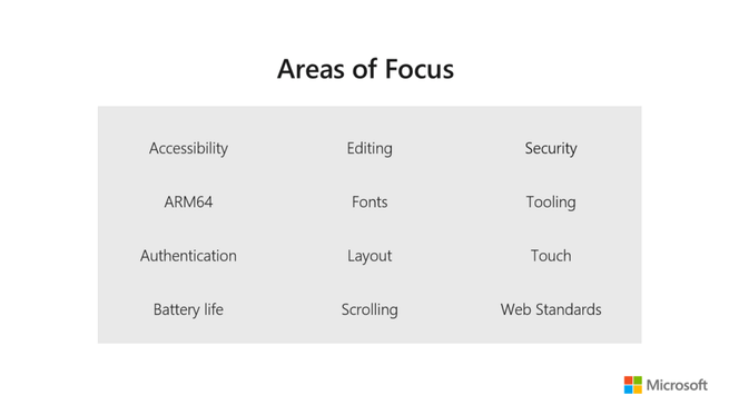 Microsoft Edge Chromium focus