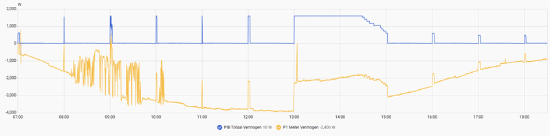 Afbeeldingslocatie: https://tweakers.net/i/QXwb7RlSR7Nd9cY1Cal2PLXVaQA=/800x/filters:strip_exif()/f/image/iXW1Z451PK5QhQ5Towms75Lg.png?f=fotoalbum_large