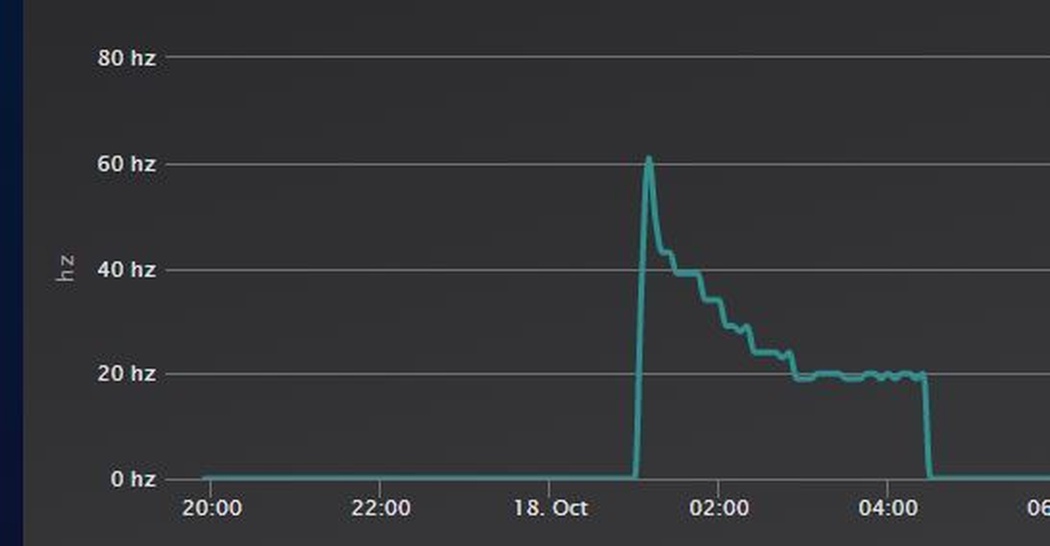 Afbeeldingslocatie: https://tweakers.net/i/QYWSEjp-JsUUMfAlwfCzkY1tB7g=/full-fit-in/4920x3264/filters:max_bytes(3145728):no_upscale():strip_icc():fill(white):strip_exif()/f/image/GkXXUYxBDtTQV8fxvGfx2Nue.jpg?f=user_large