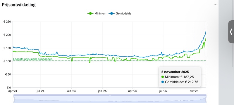 Afbeeldingslocatie: https://tweakers.net/i/QYx8r_tkEqoyzlnpA_vsBRHA3Pw=/800x/filters:strip_icc():strip_exif()/f/image/U4Fz6guSWhU68bcdbhKiqQgw.jpg?f=fotoalbum_large