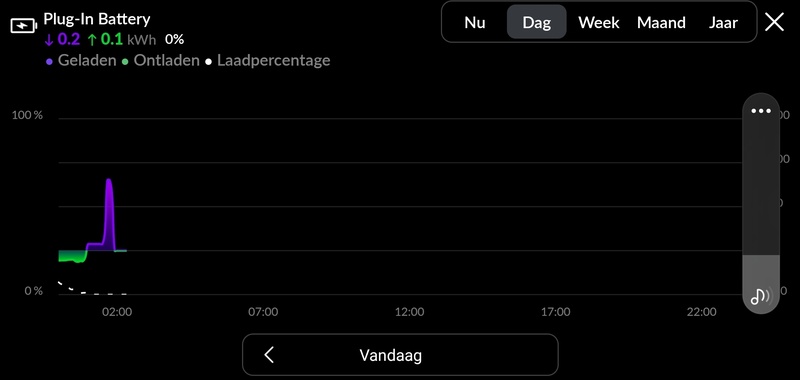 Afbeeldingslocatie: https://tweakers.net/i/QZlYgpL0kjHFFb407qQmZeLEMV0=/800x/filters:strip_icc():strip_exif()/f/image/0TBwXxAd1nnv1jepeYaeLA0L.jpg?f=fotoalbum_large