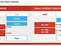 AMD Kabini Richland Temash