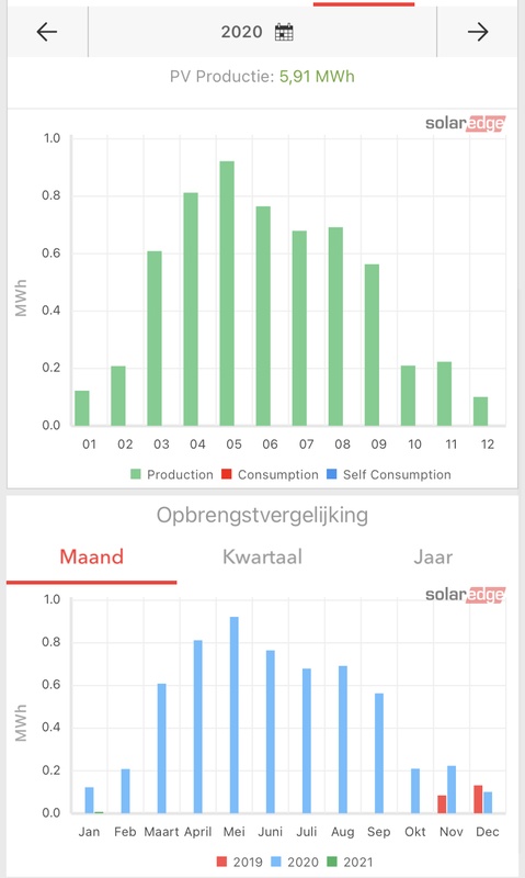 Afbeeldingslocatie: https://tweakers.net/i/QZtvtF-4IG6k8o4vrsygqLNiaFI=/x800/filters:strip_icc():strip_exif()/f/image/2PZP12K6veqeezm9wEQp97fZ.jpg?f=fotoalbum_large