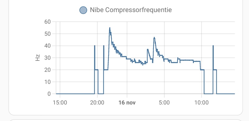 Afbeeldingslocatie: https://tweakers.net/i/Qa69cp0qWWrwD3stRk9RpHG04vc=/800x/filters:strip_icc():strip_exif()/f/image/jQmTptKzmOaovF2XmzPsehKm.jpg?f=fotoalbum_large