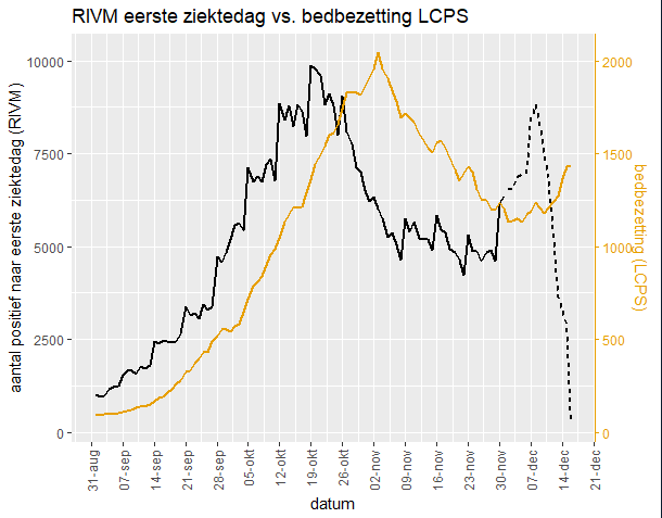 Afbeeldingslocatie: https://tweakers.net/i/QaMivKfdmvcnqTKuebvd7Tkt_jg=/full-fit-in/4000x4000/filters:no_upscale():fill(white):strip_exif()/f/image/WrsHbhofLADrMHtxFXyotwOn.png?f=user_large