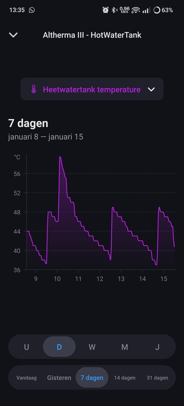 Afbeeldingslocatie: https://tweakers.net/i/Qaj_iI4MkJcuIGufHWBQA5Eq-V4=/x800/filters:strip_icc():strip_exif()/f/image/xW5PI9UYupMakJuw9spAQruC.jpg?f=fotoalbum_large