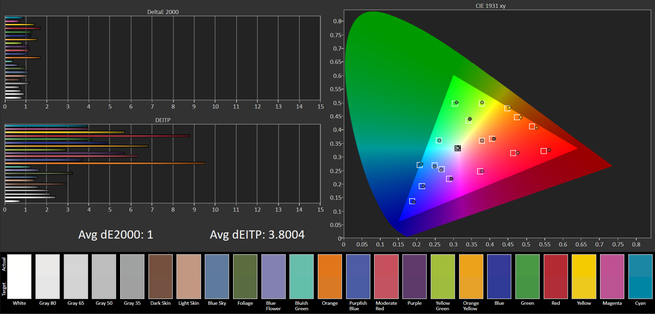 Samsung QN95B Calman SDR
