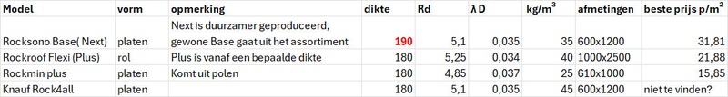 Afbeeldingslocatie: https://tweakers.net/i/Qau7FI6AUoP9VGlBnhZbLHlcKLk=/800x/filters:strip_icc():strip_exif()/f/image/fL2GRN6EA9V9AZ6f1RfZuxpR.jpg?f=fotoalbum_large