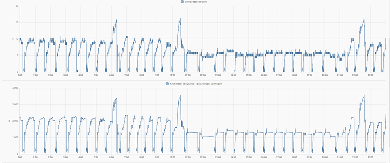 Afbeeldingslocatie: https://tweakers.net/i/QbCRxsWJHQ2qkS5H2AYEi5B9GL4=/800x/filters:strip_exif()/f/image/wwo5nZSgro9foUv9G0OpsniL.png?f=fotoalbum_large
