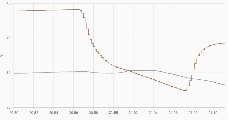 Afbeeldingslocatie: https://tweakers.net/i/QbTjcyxU82gVYD2-6eGl5_OOwFM=/800x/filters:strip_icc():strip_exif()/f/image/a4enTXgfZCuXkcUkjH9IO4MA.jpg?f=fotoalbum_large