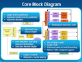 Intel Silvermont slides