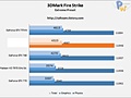 AMD R9 280X benchmarks